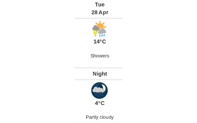 Daily weather report