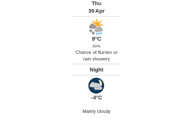 Daily weather report