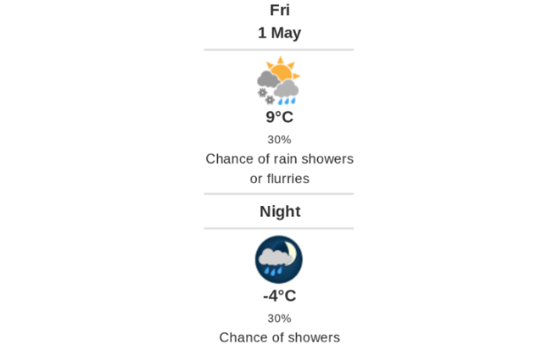 Daily weather report