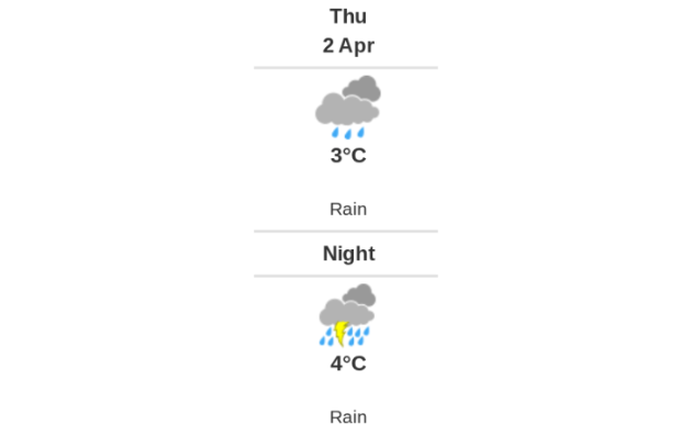 Daily weather report