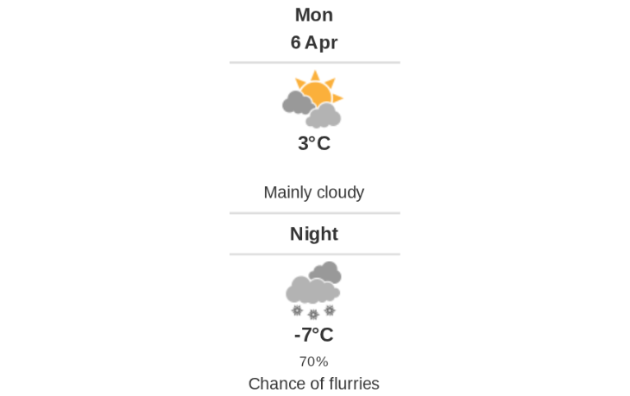 Daily weather report
