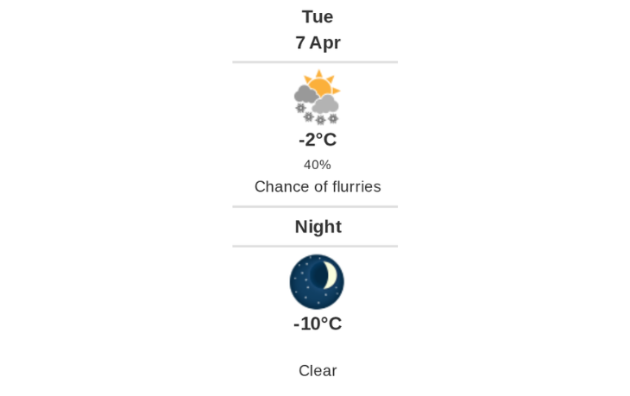Daily weather report