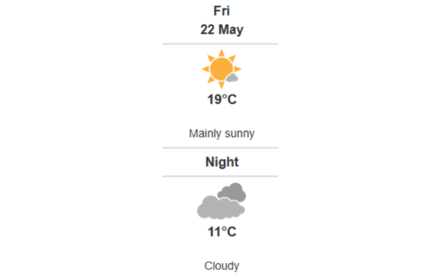 Daily weather report