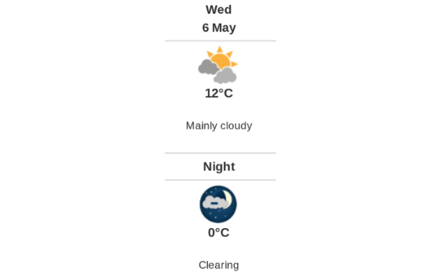 Daily weather report