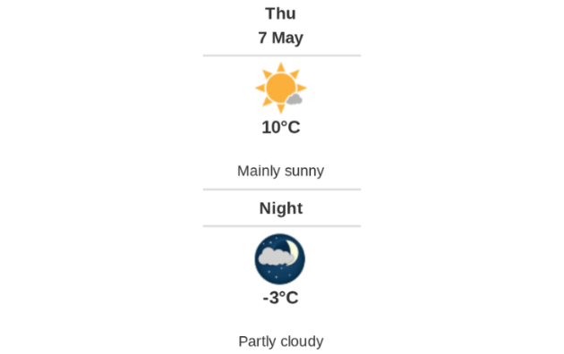 Daily weather report