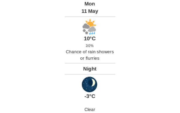 Daily weather report