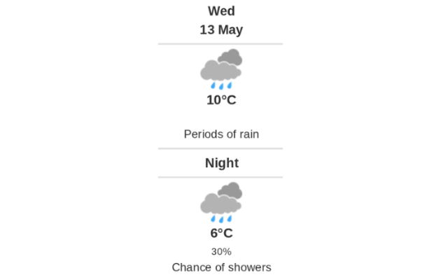 Daily weather report
