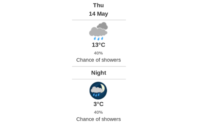Daily weather report