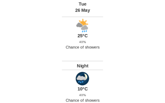 Daily weather report