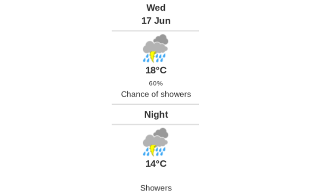 Daily Weather Report