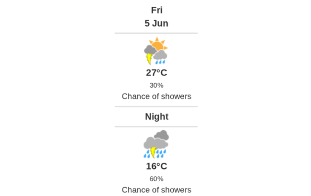 Daily weather report