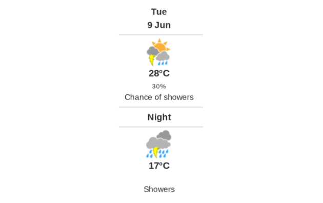 Daily Weather Report