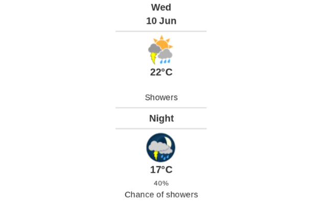 Daily Weather Report