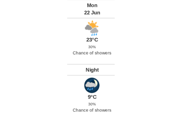 Daily Weather Report