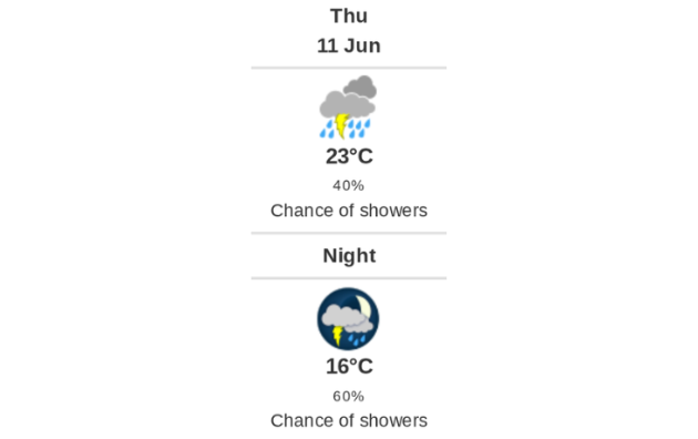 Daily Weather Report