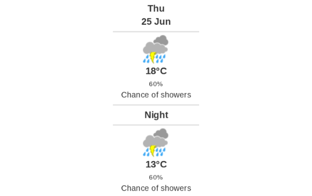 Daily Weather Report