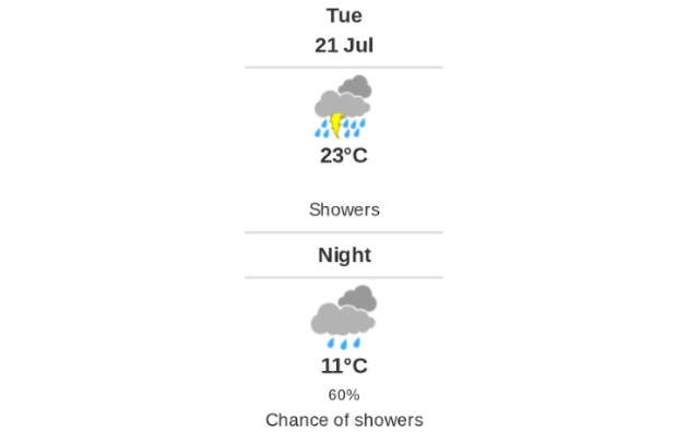 Daily Weather Report